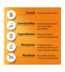 Fokker Country Groentemix
